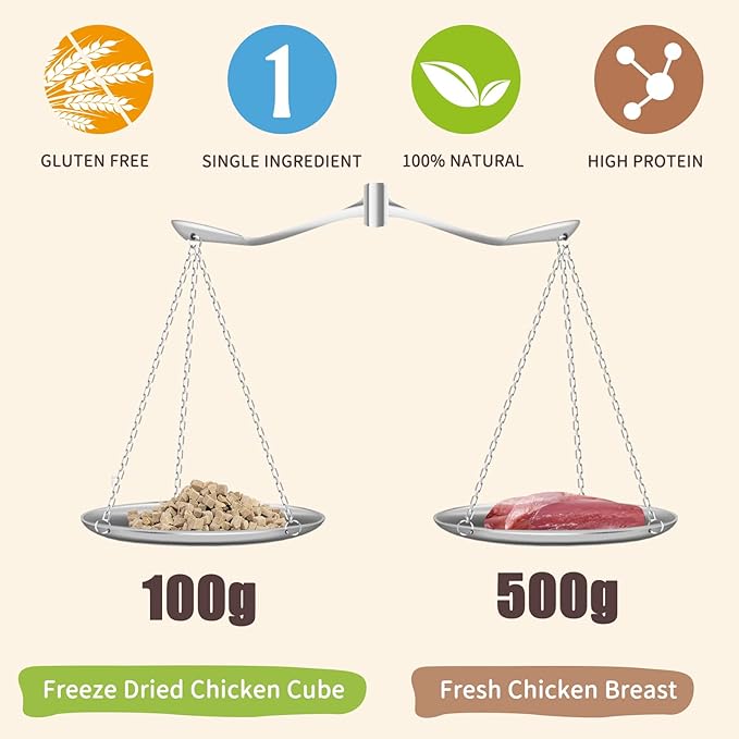 Freeze Dried Raw Cat and Dog Treats, Healthy Limited Ingredient Duck Cube Weight Control Traing Treats for Small Dogs Cats (Duck)-PurrikoPets