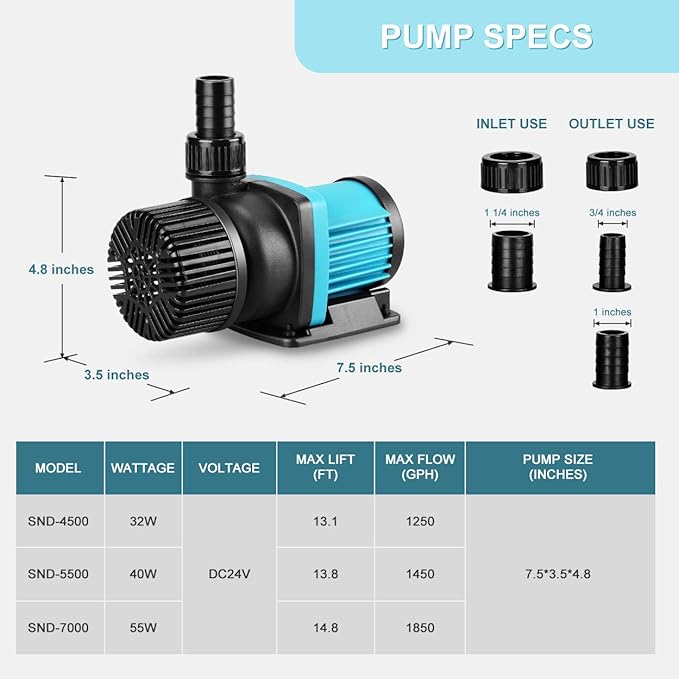 1850GPH 55W16FT Aquarium 24V DC Water Pump with Controller, Submersible and Inline Return Pump for Fish Tank,Aquariums,Fountains,Sump,Hydroponic,Pond,Freshwater and Marine Water Use-PurrikoPets