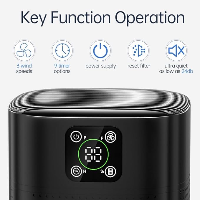 2 Pack Air Purifiers For Home Bedroom, Honeyuan H13 HEPA Air purifier with 360°Air Intake, Coverage up to 650ft², 3 Fan Speeds, Low to 24dB-PurrikoPets