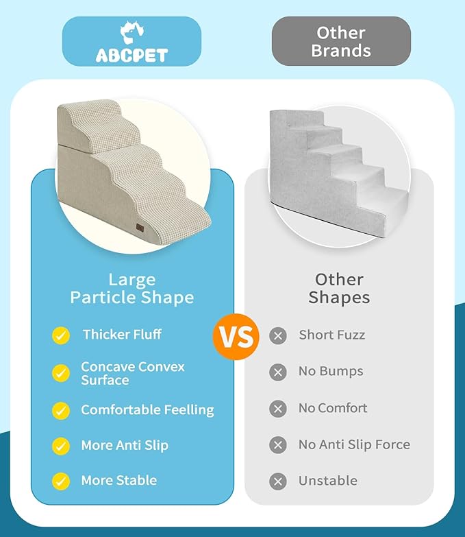 Dog Step for Bed, Dog Stair 5-Step 35D Pet Stair 19.7" H for High Bed or Sofa Non-Slip Balanced Pet Step Indoor, Beige-PurrikoPets