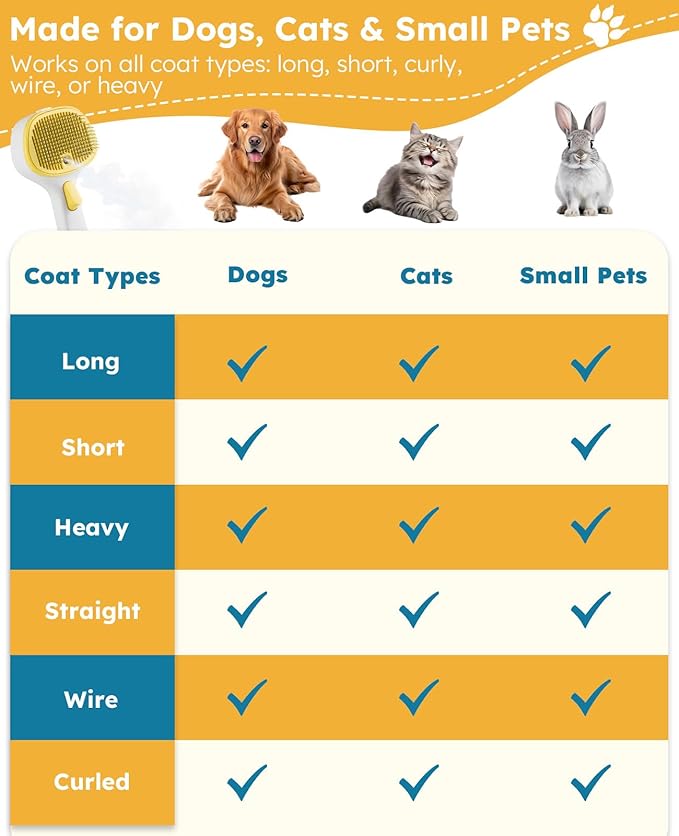 FURGO 3-in-1 Pet Steam Brush for Dogs & Cats – Reduces Static, Replaceable Heads, One-Touch Hair Ejection, Dog Spray Brush for Shedding Control(Long&Short)-PurrikoPets