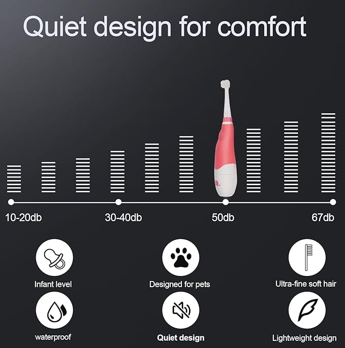 Dog/Cat Electric Toothbrush, Pet Electric Toothbrush with Searchlight/Soft Bristles, Suitable for Small Dogs and Cats-PurrikoPets