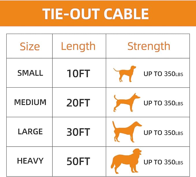Dog tie Out Cable, 10/20/25/30/50/70/100 feet, Suitable for Dogs up to 350 pounds, Dog Cable with Swivel Buckle, Lightweight, Non-Winding, for Outdoor Camping, Yard Dog Cable (Orange, 20FT)-PurrikoPets