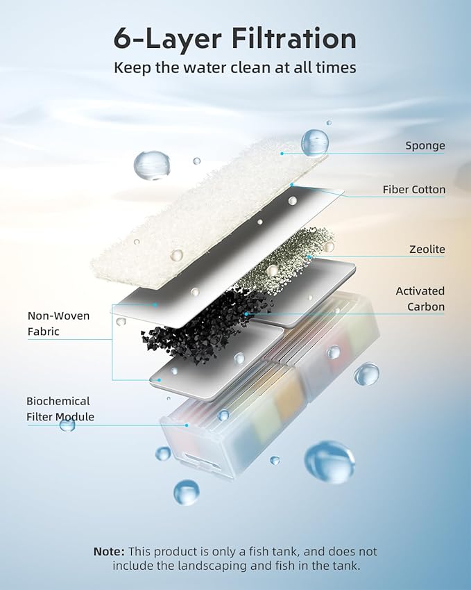 Fish Tank Smart Aquarium Kit: URUQ 2 Gallon Self Cleaning Multi-Layer Filtration System Silent Pump - UHD Glass 7-Color Lighting Temperature Monitoring - Fragrance Diffuser Humidifier White-PurrikoPets