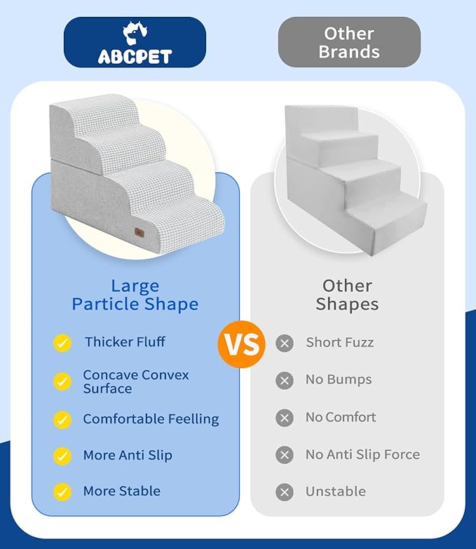 Dog Step for Bed, Dog Stair 4-Step 35D Pet Stair 19.7" H for High Bed or Sofa Non-Slip Balanced Pet Step Indoor, Light Grey-PurrikoPets