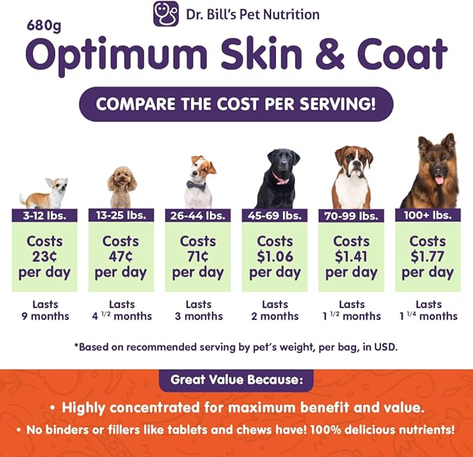 Dr. Bill's Canine Optimum Skin & Coat – Reduces Shedding, Itching, Dry Skin – Allergy Relief for Healthy Fur - Omega 3, Collagen, Biotin & Hyaluronic Acid – 680g Vet-Recommended Dog Supplement-PurrikoPets