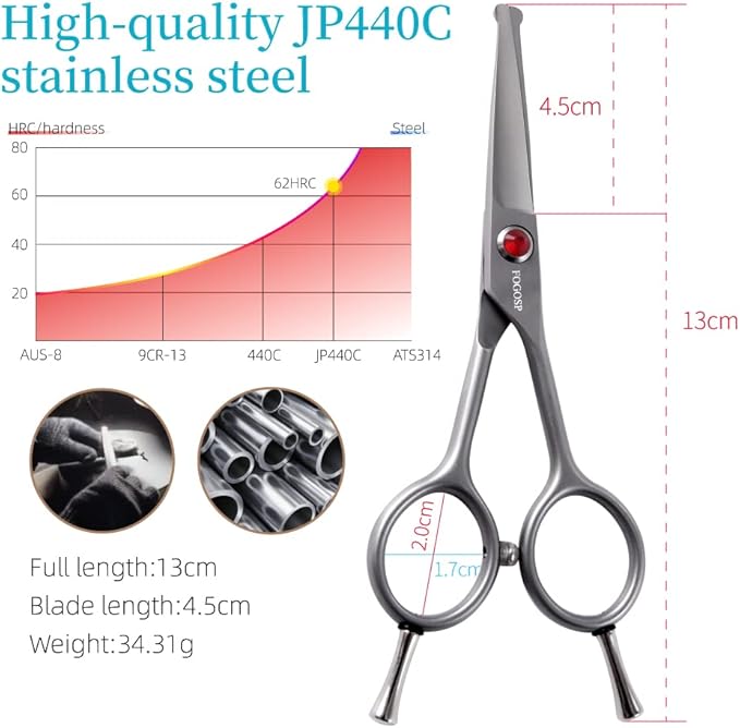 4.5" Straight Dog Scissors for Grooming Face and Paws with Safety Round Tip for Small Dogs Cats Face Paw Ears Trimmer Cat Grooming Scissors(4.5" Straight, Gray)-PurrikoPets