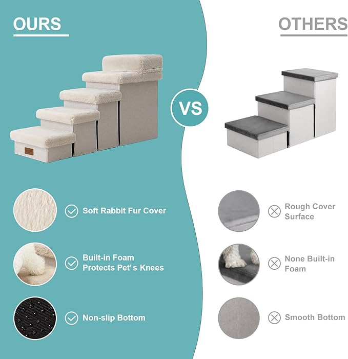 Dog Stair for Small Dogs with Storage, 21" H Foldable Pet Step with Soft Cover, Older Cat Ramp for High Bed or Car, Lightweight, Comfort, 39.7x13x21.2 inch, 5 Tiers, Beige-PurrikoPets