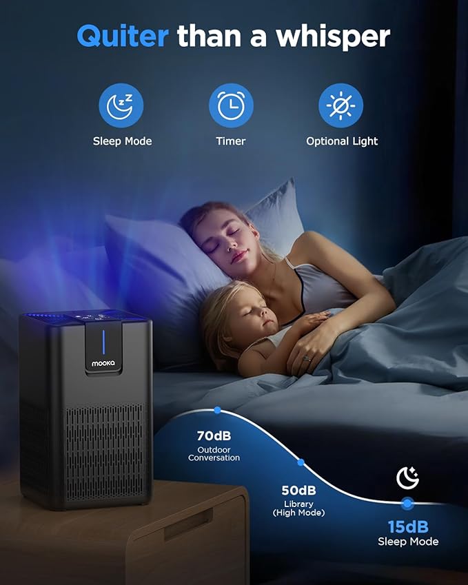 Air Purifiers for Home Large Room Up to 1250 Ft²,MOOKA H13 HEPA Air Purifier for Pets Dust Odor Smoke,Aromatherapy Function,Air Cleaner with 15dB Quiet Sleep Mode for Bedroom Office Living Room,Black-PurrikoPets