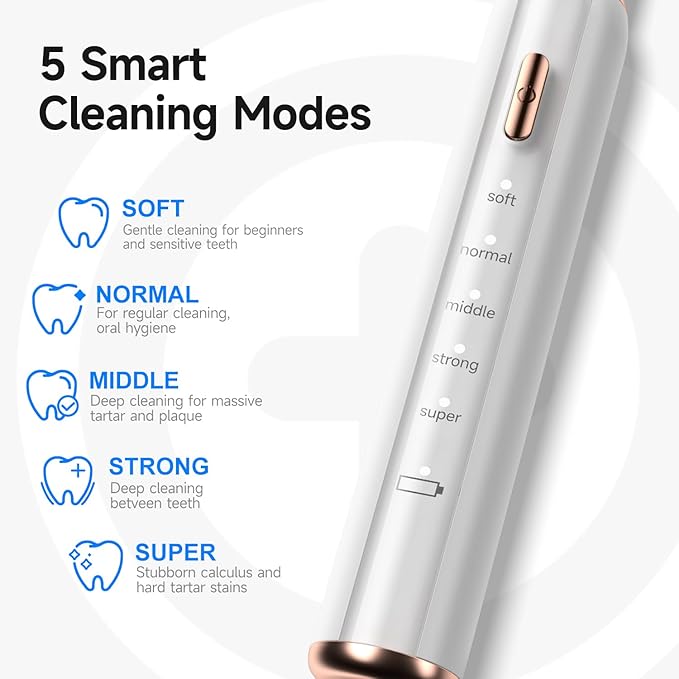 Electric Dog Plaque & Tartar Remover - Pet Teeth Cleaning Kit with LED Light, 5 Adjustable Modes, Safe and Low Noise – Easy Home Dental Care for Dogs and Cats-PurrikoPets