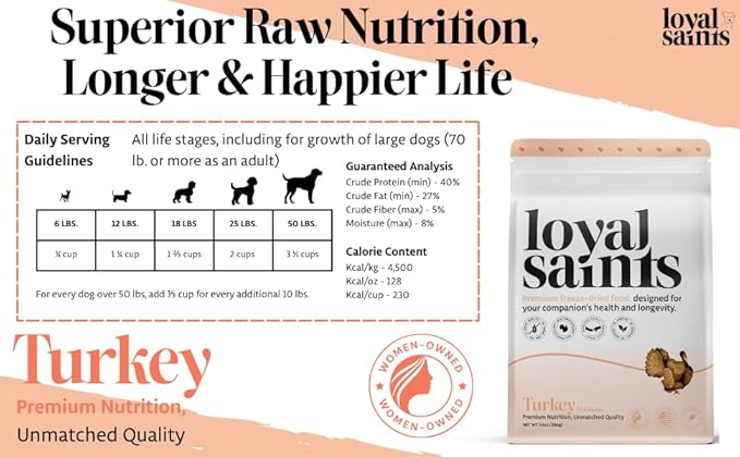 Freeze Dried Raw Dog Food - Premium Turkey and Salmon Flavor with High Protein and Grain Free Dog Food for All Breeds and Picky Eaters - Versatile as Meal Topper, Snack, and Treats, 5 Oz-PurrikoPets