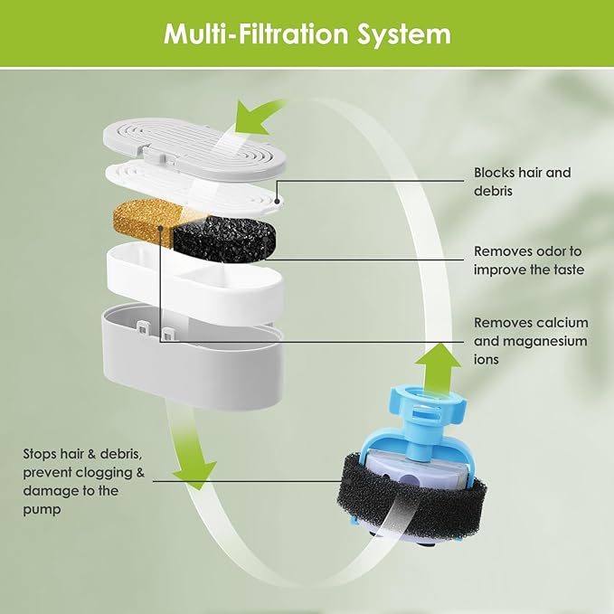 6 Pack Replacement Cat Fountain Filters & Replacement Sponges for Stainless Steel Pet Fountain with Water Level Window, Fountain Carbon Filters for Dog Water Dispenser Bowl-PurrikoPets