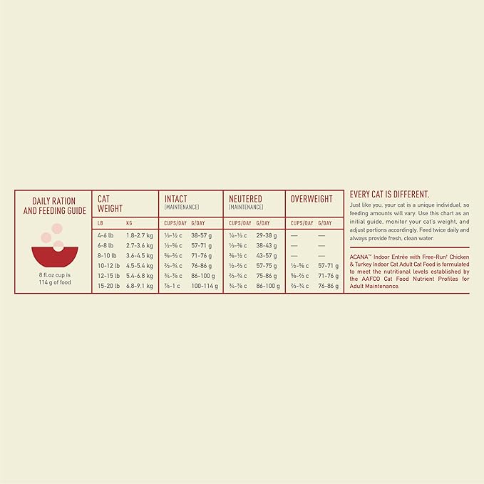 ACANA Indoor Entree Dry Cat Food, Free Run Chicken and Turkey Recipe, 4 lb-PurrikoPets