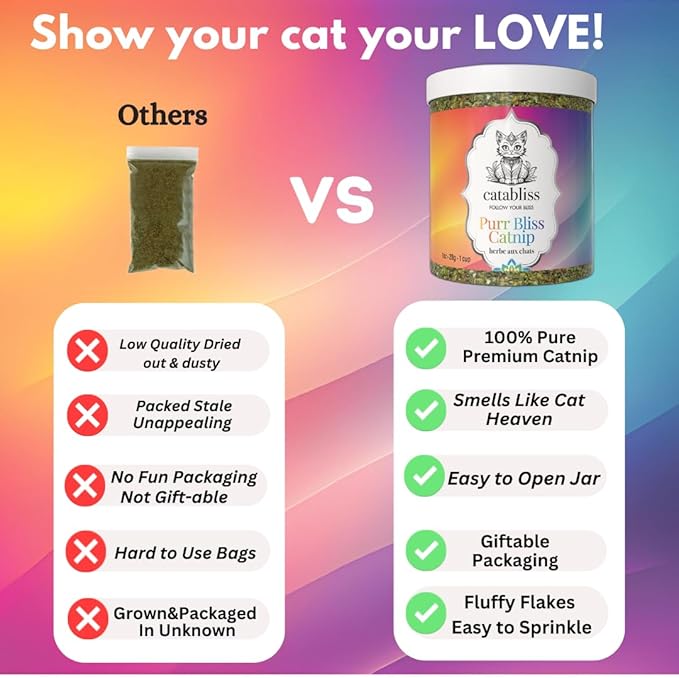 1oz Cat Nip for Cats, Turbo Charging Blend for Refillable Catnip Toys, 100% Essential Natural Cat Weed Treat, Non-Addictive, Enhancing Play for Indoor Cats-PurrikoPets
