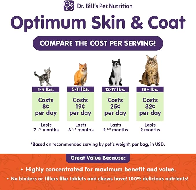 Dr. Bill’s Feline Optimum Skin & Coat – Fish Oil Omega-3 Fatty Acids for Cats Healthy Fur | Reduce Shedding and Hairballs with Biotin, Type I & III Marine Collagen, Hyaluronic Acid, & Folic Acid-PurrikoPets