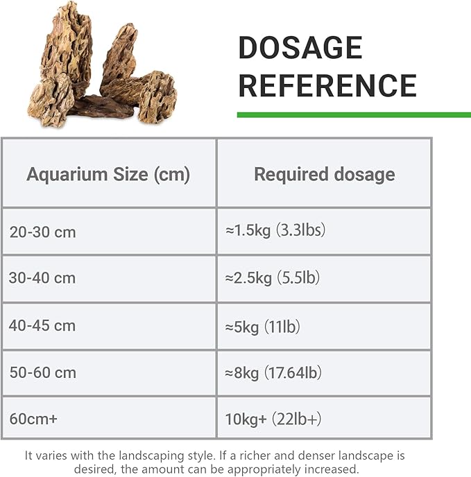 5LB Aquarium Rocks Dragon Stone for Aquariums Landscaping Model Fish Tanks Terrariums Vivariums Model Decoration-2 to 4 Inches-PurrikoPets