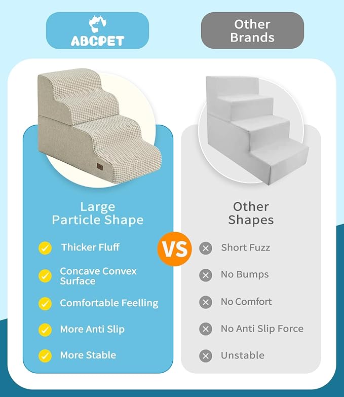 Dog Step for Bed, Dog Stair 4-Step 35D Pet Stair 19.7" H for High Bed or Sofa Non-Slip Balanced Pet Step Indoor, Beige-PurrikoPets