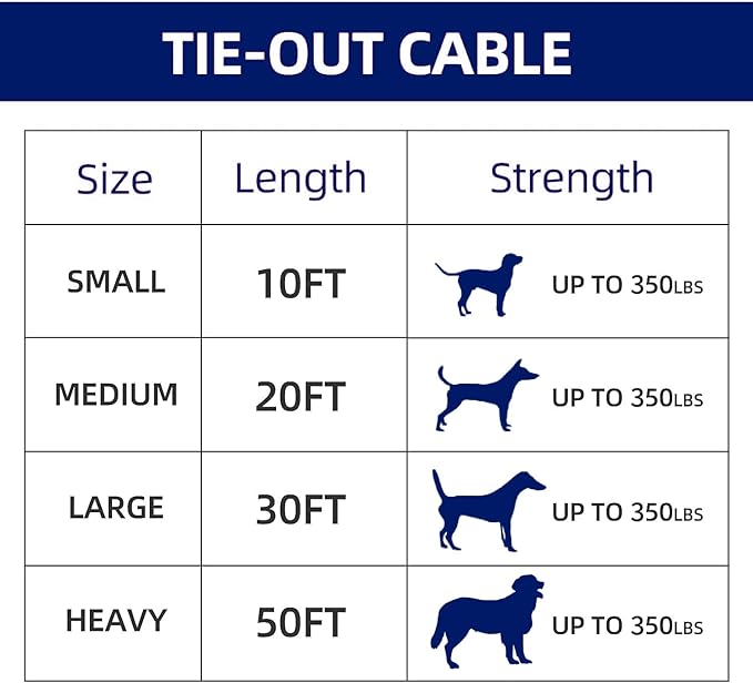 Dog tie Out Cable, 10/20/25/30/50/70/100 feet, Suitable for Dogs up to 350 pounds, Dog Cable with Swivel Buckle, Lightweight, Non-Winding, for Outdoor Camping, Yard Dog Cable (Blue, 70FT)-PurrikoPets