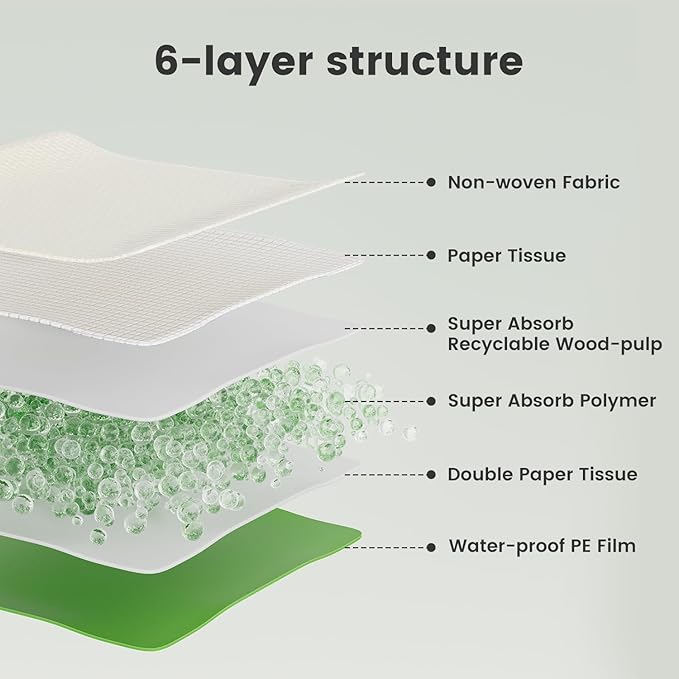 Dog Pee Pads Rugular 22"x22", Thicker ECO Green Small Disposable Puppy Training Pads Super Absorbent Full Edge-Wrapping Pad for Dogs, Puppies, Doggies, Cats-(100 Count)-PurrikoPets