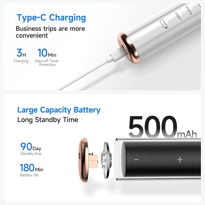 Electric Dog Plaque & Tartar Remover - Pet Teeth Cleaning Kit with LED Light, 5 Adjustable Modes, Safe and Low Noise – Easy Home Dental Care for Dogs and Cats-PurrikoPets