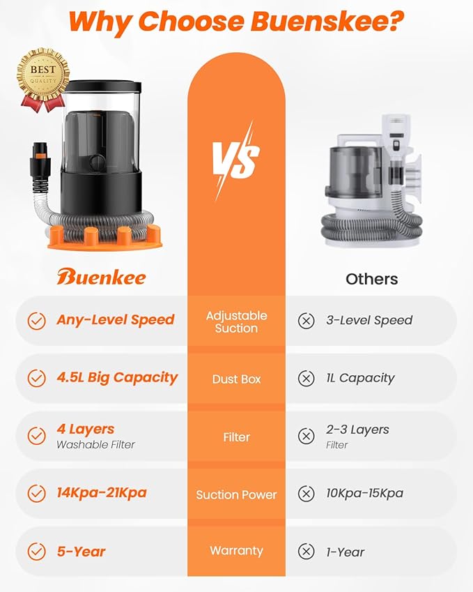 Dog Grooming Vacuum, 4.5L Extra-Large Dust Cup Dog Grooming Kit, 14000Pa High-Suction Pet Groomer with Clippers, Low-Noise All-in-One Shedding Control Set for Home Use-PurrikoPets