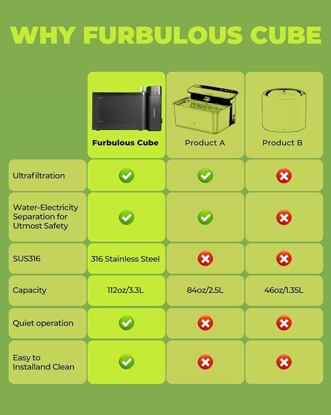 Furbulous 316 Stainless Steel Automatic Water Fountain with Ultrafiltration Tech, 3.3L/112oz Large Bowl, Ultra-Quiet, BPA-Free Dish Two Modes Water Dispenser for Cats/Medium Dogs/Pets (Black)-PurrikoPets