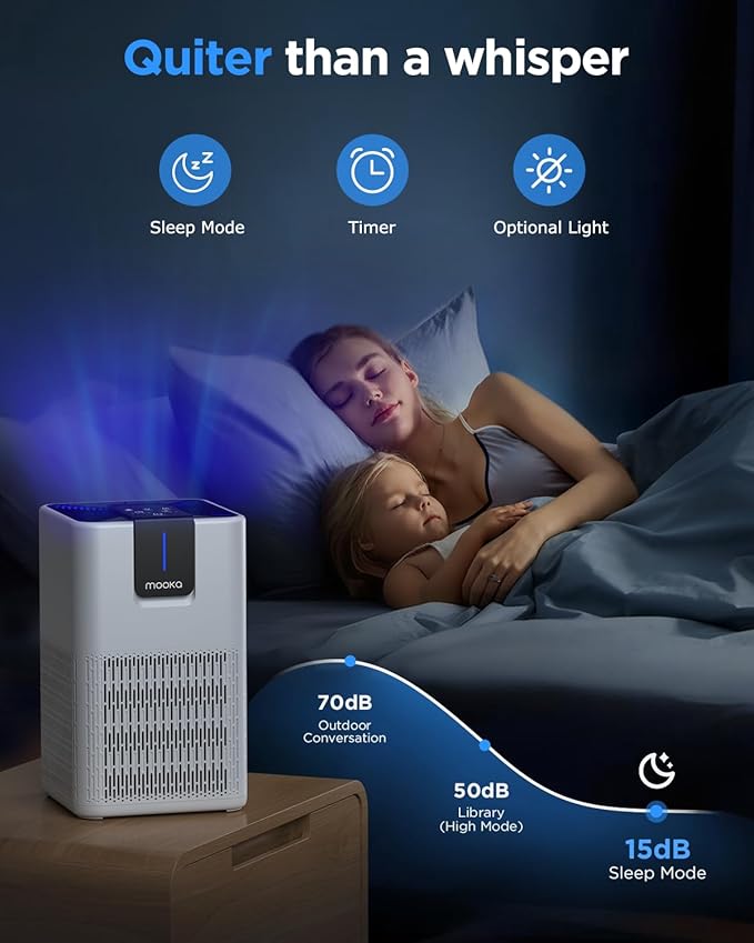 Air Purifiers for Home Large Room Up to 1250 Ft²,MOOKA H13 HEPA Air Purifier for Pets Dust Odor Smoke,Aromatherapy Function,Air Cleaner with 15dB Quiet Sleep Mode for Bedroom Office Living Room,White-PurrikoPets