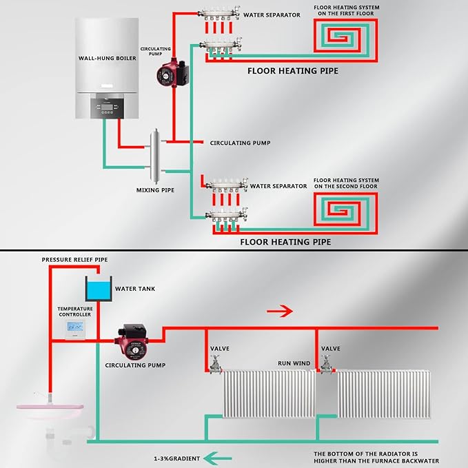3/4 NPT 110V Hot Water 3-Speed Cast Iron Circulation Pump Circulator Pump-PurrikoPets