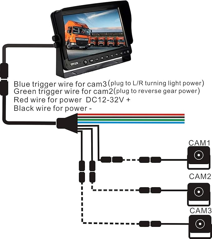 AHD 1080P 7" Reverse Rear View Backup Dual Camera System, Two Cameras with Night Vision Waterproof IP69K Vibration-Proof 10G for Truck/Trailer/RV/Bulldozer/Crop Sprayer/Agricultural Equipment-PurrikoPets
