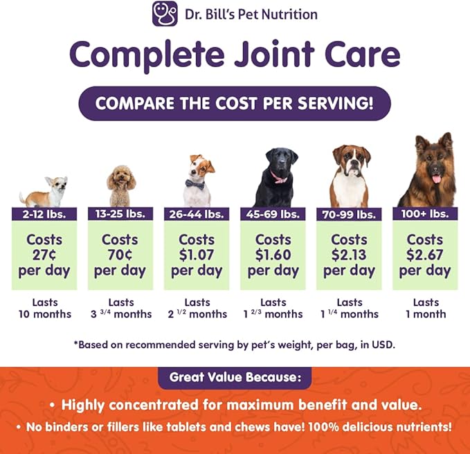 Dr. Bill’s Canine Complete Joint Care – Hip & Joint Supplement for Dogs for Mobility, Muscle Support & Inflammation Relief – Green Lipped Mussel, Chondroitin, Collagen, Omega-3 – Powder, 340g-PurrikoPets