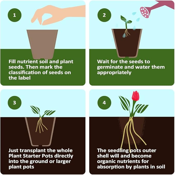 126 Packs Square Peat Pots, 3.15 Inch Seed Starting Pots with Drainage Holes Square Nursery Pot,Biodegradable Eco-Friendly Round Plant Seed Starter Peat Germination Seedling Trays-PurrikoPets