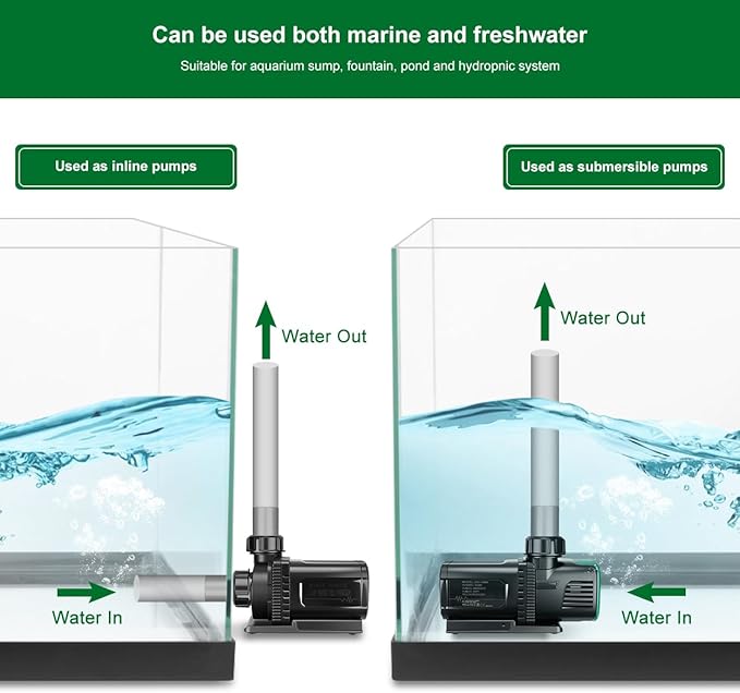 4800GPH Aquarium 36V DC Water Pump with Controller, 105W Submersible and Inline Return Pump for Fish Tank,Fountains,Sump,Hydroponic,Pond,Freshwater and Marine Water Use,25FT Max Lift-PurrikoPets