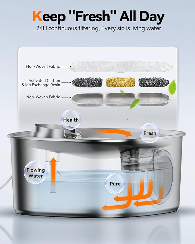 Dog Water Fountain Stainless Steel, 11L/2.8Gal Large Pet Water Fountain for Large Dogs Inside, Dog Fountain Water Bowl Automatic Dispenser with Visible Window & LED, Ultra Quiet (with 8pcs Filters)-PurrikoPets