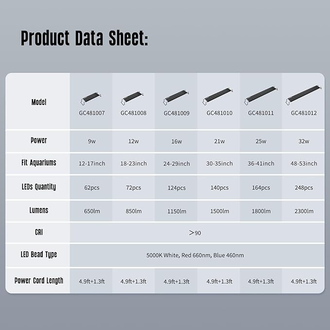 GLOWRIUM Aquarium Light, LED Freshwater Fish Tank Light with Timer, Full Spectrum Planted Aquarium Grow Lights with Daylight/Moonlight Mode, Brightness Adjustable, Auto On/Off (12-17 in)-PurrikoPets