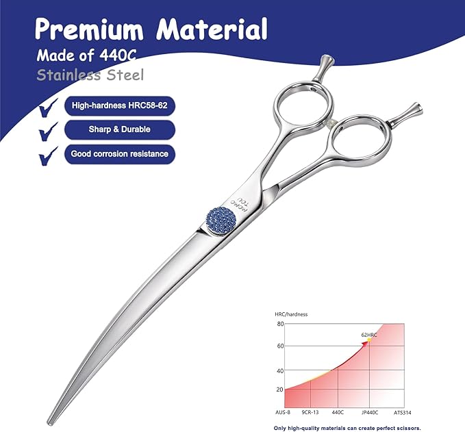 7.5'' Dog Grooming Scissors CNC 440C Blades Sharp and Durable Polished Curved Dog Shears with Blue Diamond Adustable Screws Easy to Use for Groomer and Home User-PurrikoPets