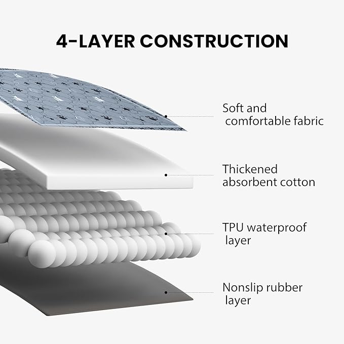 Gardner Pet Washable Dog Pee Pads, 72'' x 72'' Non Slip Dog Mats with Great Urine Absorption, Reusable Puppy Pee Pads for Potty Training , 1 Pack-PurrikoPets