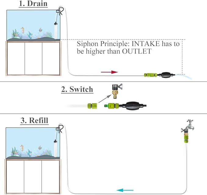 25ft Aquarium Vacuum Gravel Cleaner Fish Tank Cleaner Siphon Water Changer-PurrikoPets