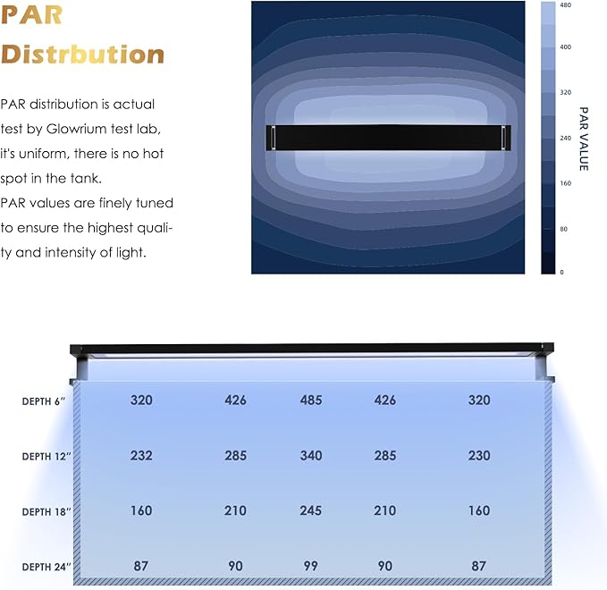 GLOWRIUM Saltwater Aquarium Light, Smart Reef Coral Fish Tank Light with Bluetooth + WiFi Dual Control App, DIY Spectrum, Brightness Adjustable, Anti-Drop, Real Time Water Temperature Sensor(48-60 in)-PurrikoPets