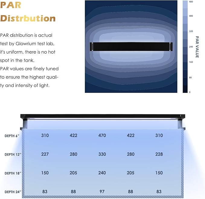 GLOWRIUM Saltwater Aquarium Light, Smart Reef Coral Fish Tank Light with Bluetooth + WiFi Dual Control App, DIY Spectrum, Brightness Adjustable, Anti-Drop, Real Time Water Temperature Sensor(36-48 in)-PurrikoPets