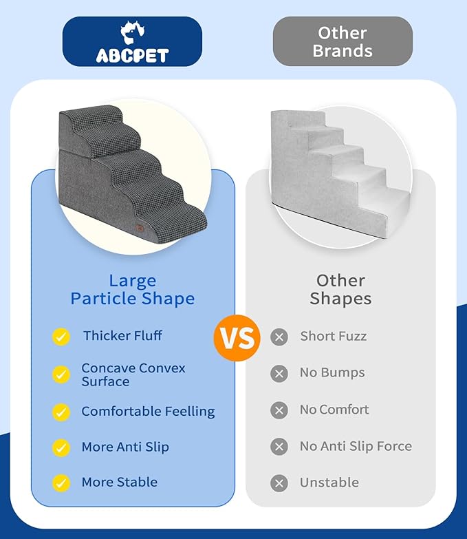 Dog Step for Bed, Dog Stair 3-Step 35D Pet Stair 15.7" H for High Bed or Sofa Non-Slip Balanced Pet Step Indoor, Grey-PurrikoPets