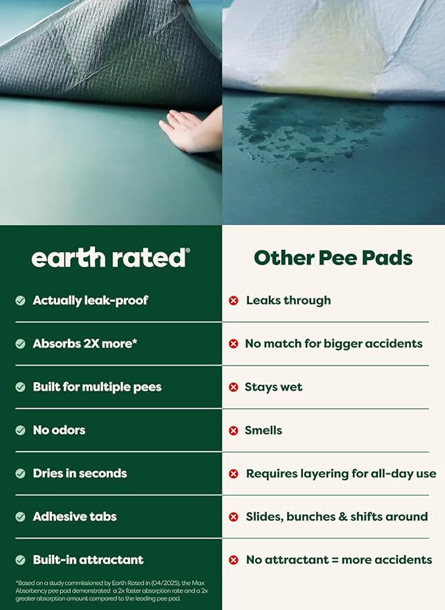 Earth Rated Max Absorbency Puppy Pee Pads for Dogs Absorbs 2X Faster & 2X More, Leak-Proof Odor-Free Potty Training Wee Wee Pad, Unscented, XL, 28” x 34”, 40 Count-PurrikoPets