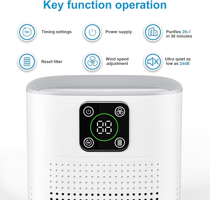 Air Purifiers for Bedroom, Honeyuan H13 HEPA Air Purifier for Home Large Room 600 sqft, Air purifiers with 360°Air Intake, 3 Fan Speeds, 3-Stage Filtration, White-PurrikoPets