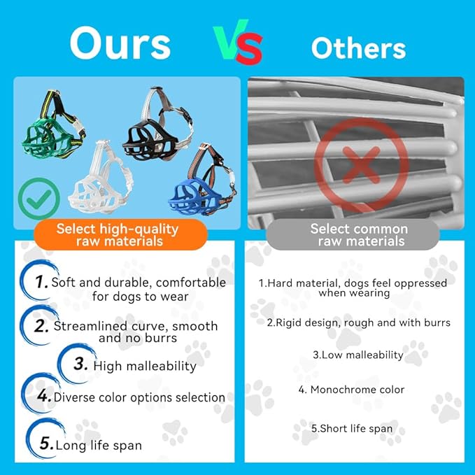 Dog Muzzle, Basket Muzzle for Small Medium Large Dogs, Anti-Biting and Chewing, Lightweight & Sturdy Cage Design,Allows Panting & Drinking, Ideal for Grooming & Training(Blue Size M)-PurrikoPets