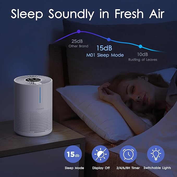 Air Purifiers for Bedroom Home 430 Sq.Ft, MOOKA H13 HEPA Filter Small Portable Air Purifier with USB Cable Fragrance Sponge for Smokers Pollen Pets Dust Odors, Desktop Air Cleaner for Car RV, M01-PurrikoPets