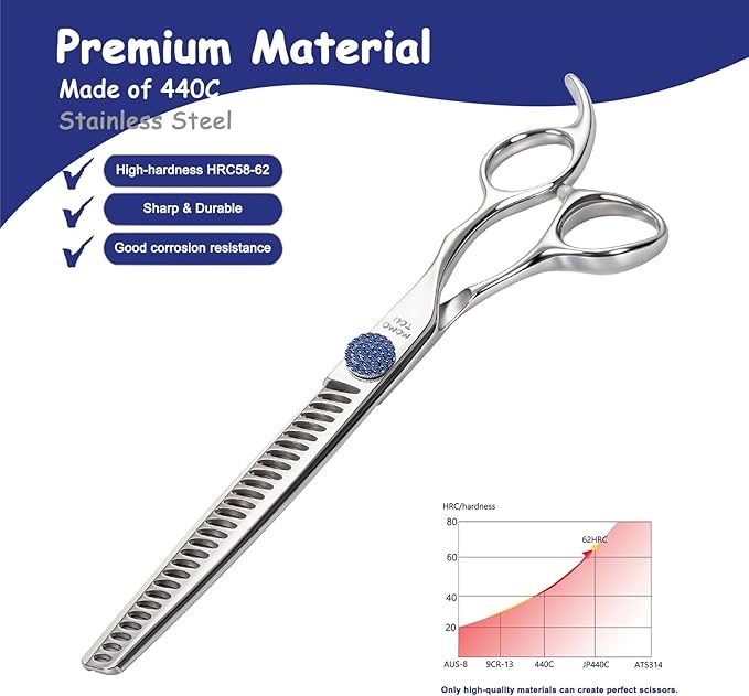 7.5'' Dog Grooming Scissors CNC 440C Blades Sharp and Durable Polished Chunker Dog Shears with Blue Diamond Adustable Screws Easy to Use for Groomer and Home User-PurrikoPets