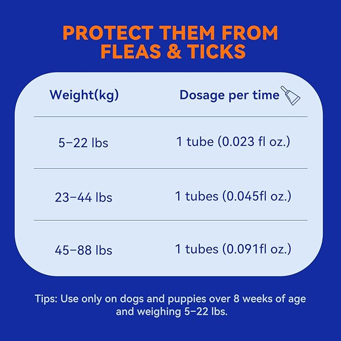 Flea and Tick Prevention for Dogs, Addcool Dog Flea and Tick Treatment, Flea & Tick Control Topical Drops, 3 Doses, Vet-Recommended(23-44 lbs)-PurrikoPets