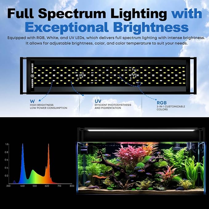 FZONE LED Aquarium Light with APP Control, Full Spectrum for 24-31‘’ Planted Aquariums, Timer Sunrise/Sunset, 36W (Light 60)-PurrikoPets