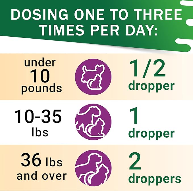 Adrenal Balance for Dogs and Cats - Cushings Treatment for Pets, Adrenal Support w/ Ashwagandha, Licorice Root, Rhodiola Rosea - 2oz Herbal Drops-PurrikoPets