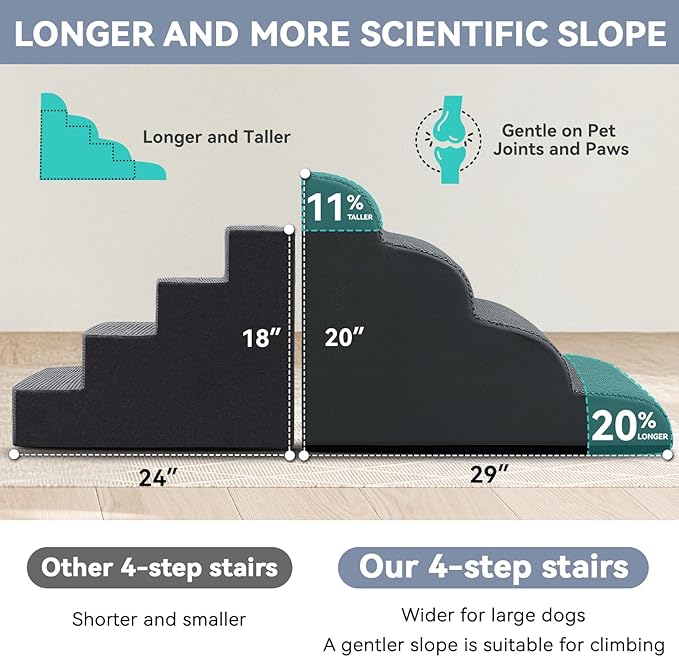 Dog Ramp and Stair for Bed 16" H-20 H,3-Step Cat Stair for Sofa and Chair,4-Step Dog Ramp for High Bed and Window,Durable Nonslip Fabric Cover for Indoor (Dark Grey-20 H, Pet Friendly, 4)-PurrikoPets