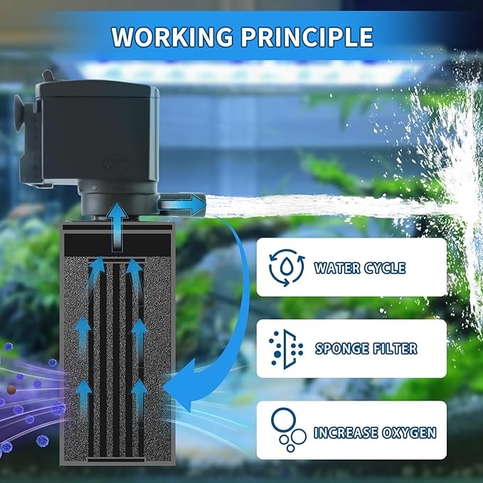 Fish Tank Filter for 15-40 Gallon Tank, 160 GPH Crystal Clear Powerful Internal Aquarium Filters Submersible Pump& Filter System for Fish Tank & Turtle Tank-PurrikoPets